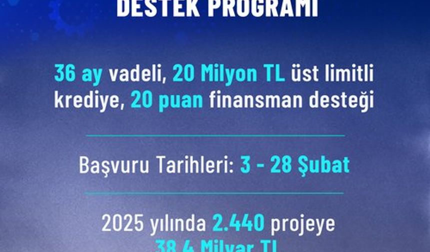 KOSGEB Kapasite Geliştirme Desteği Başvuruları Başladı: 20 Milyon TL Kredi İmkanı